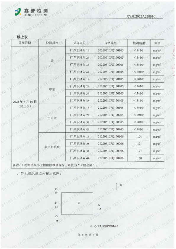 廢氣（6月）-長(zhǎng)春吉星印務(wù)有限責(zé)任公司-6.jpg